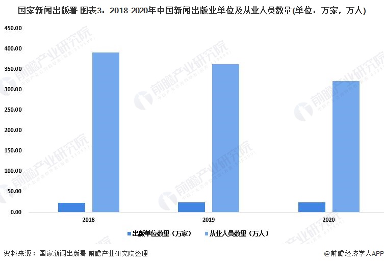 2022年中邦音信出书行业发映现状及商场周围理会 行业周围有所降低【组图】(图4)