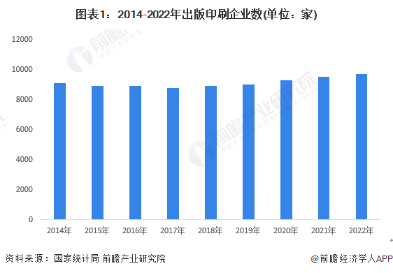 2023年中邦传媒行业细分市集——消息出书市集近况及开展趋向解析 行业数字化转型加快(图1)