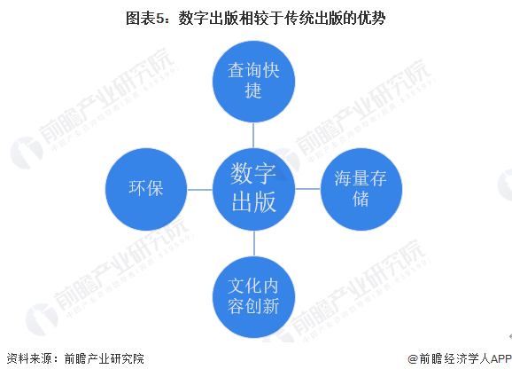 2023年中邦传媒行业细分市集——消息出书市集近况及开展趋向解析 行业数字化转型加快(图2)