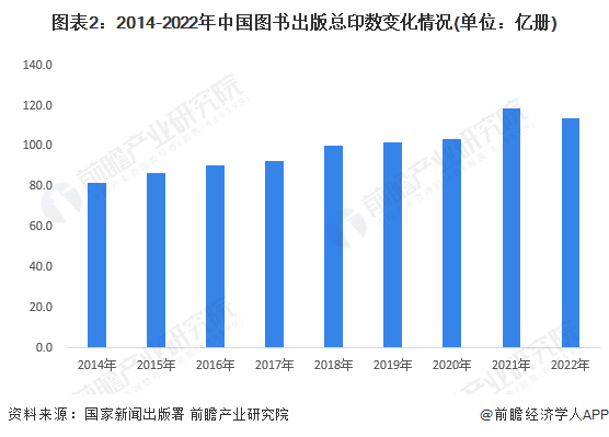 2023年中邦传媒行业细分市集——消息出书市集近况及开展趋向解析 行业数字化转型加快(图3)