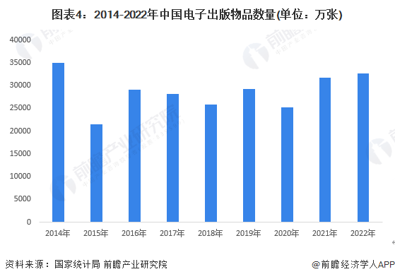 2023年中邦传媒行业细分市集——消息出书市集近况及开展趋向解析 行业数字化转型加快(图4)