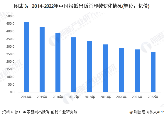 2023年中邦传媒行业细分市集——消息出书市集近况及开展趋向解析 行业数字化转型加快(图5)