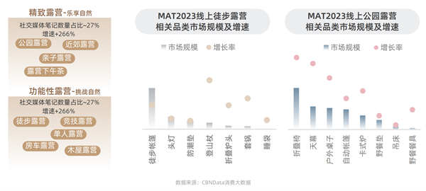 淘宝天猫首发运动户外白皮书三大趋向揭秘行业新赛道(图3)