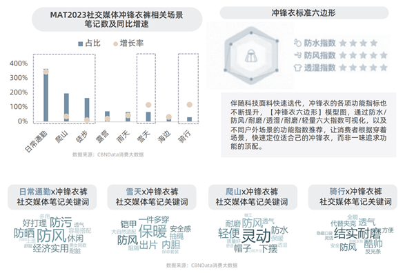 淘宝天猫首发运动户外白皮书三大趋向揭秘行业新赛道(图5)