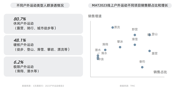 淘宝天猫首发运动户外白皮书三大趋向揭秘行业新赛道(图10)