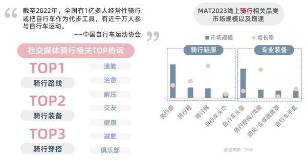 淘宝天猫首发运动户外白皮书三大趋向揭秘行业新赛道(图12)