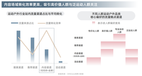 淘宝天猫首发运动户外白皮书三大趋向揭秘行业新赛道(图13)